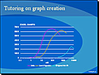 Our PowerPoint Services includes tutoring for NH and MA.